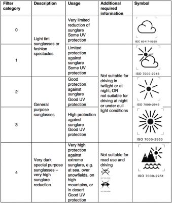 Faqs Frequently Asked Questions Sunglasshut Com
